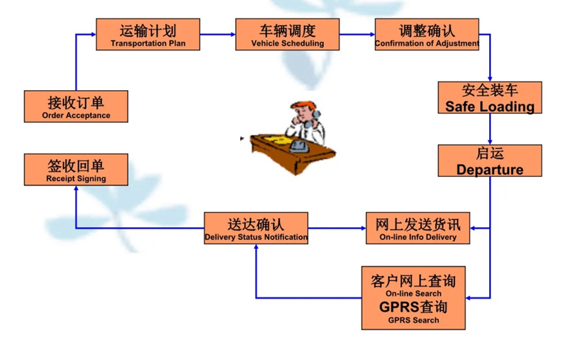 张家港到常山货运公司